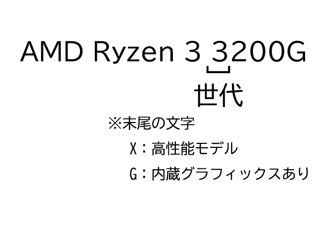 AMD製CPUの型番の読み方
